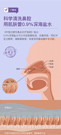 zlzljje采集到洗吸鼻器