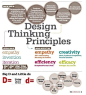 What is Design Thinking? - Design Management Institute. The UX Blog podcast is also available on iTunes. #whatiswebdesign #searchengineoptimizationpodcast
