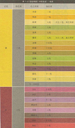 哩哩嘀采集到色彩搭配