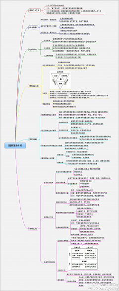 一只恋家的蟹蟹采集到UI『APP』01-原型线框图-逻辑架构-Axure