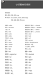 新手ui设计师必备的哈~ui切图命名规范-UI范儿-大不六文章网(wtoutiao.com)
