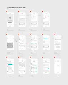 Rainnaw采集到Wireframe