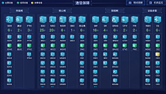 里拉-采集到数据可视化