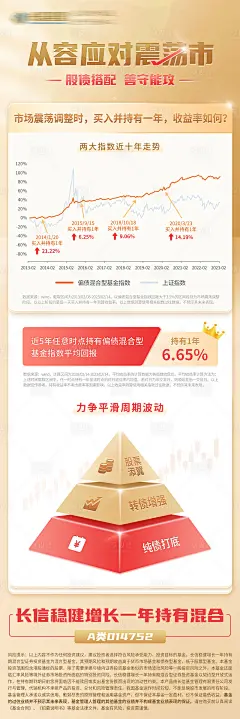 金色基金海报长图-源文件