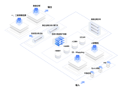 偏执Close采集到【PPT】业务逻辑