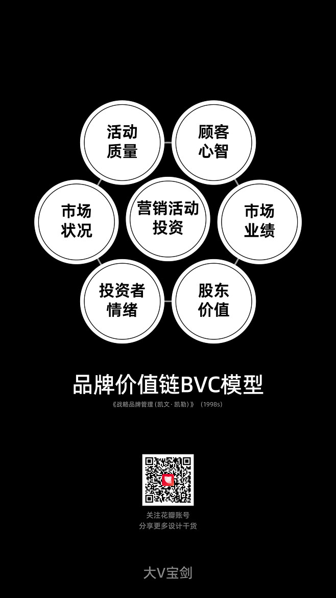 @大V宝剑 ⇐点击获取更多 商业 品牌全...