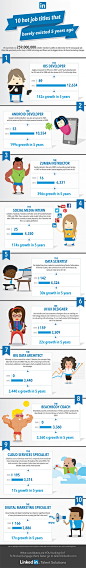 Top 10 Job Titles That Didn’t Exist 5 Years Ago Infographic