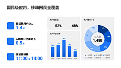 M一坨兔子采集到PPT-图表数据