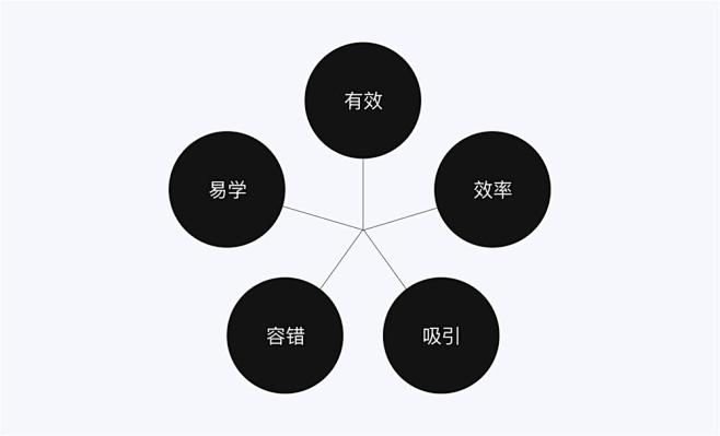 我们按照年轻