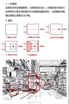 魚崎采集到透视