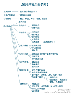 大嘟驴采集到宝贝详情