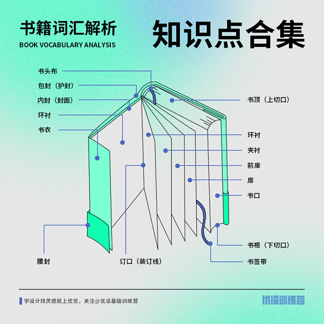 7 个书籍装帧一定要知道的词汇解析！ -...