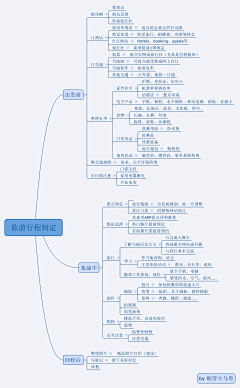 爱是与世界平行采集到······生活技巧·学习知识·方法·····