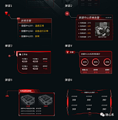 姐姐熊猫采集到可视化组件