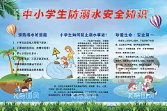 防溺水安全知识  - 源文件下载【酷图网】安全知识,防溺水教育,安全教育,安全教育展板,防溺水海报,社区宣传,安全宣传,暑期安全,中小学生安全,珍爱生命,远离溺水,学生防溺水,防溺水专栏,禁止下水,禁止游泳,预防溺水宣传,学校展板,校园展板,游泳安全,溺水救援知识,防溺水六不准,溺水施救,水域展板