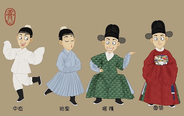 一套完整的明代官员常服由贴里褡护圆领此外还有乌纱腰带等