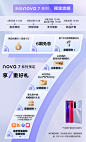 【新品上市 预定优惠50+6期免息】Huawei/华为nova7 Pro 5G追焦双摄曲面屏麒麟985智能手机5g手机官方旗舰店-tmall.com天猫