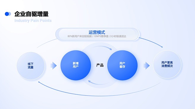 PPT模板 免费PPT模板 逻辑结构  ...