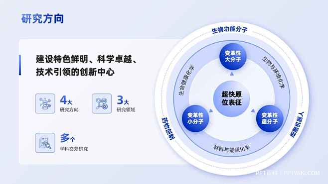 PPT数据图表模板 PPT数据可视化排版...