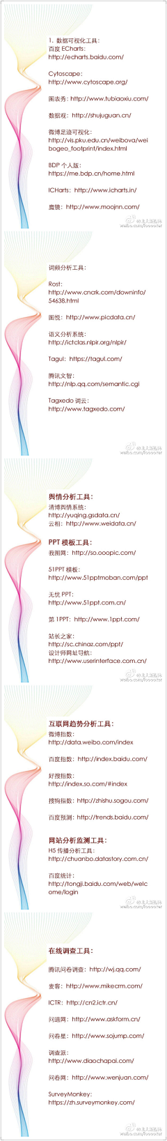 沈念夏-yolanda采集到学习