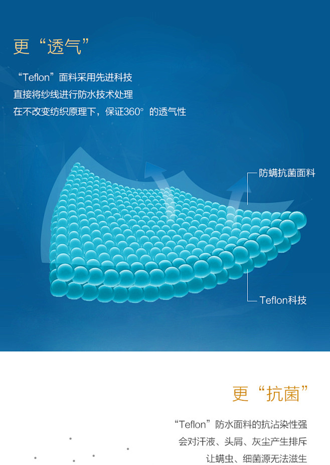 深皇“卫蓝”无菌防水床垫- 京东众筹
