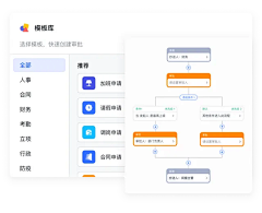 飞书流程图/架构图-花瓣网|陪你做生活的设计师 | 缝办公协作，团队上下对齐目标，全面激活组织和个人。先进团队，先用飞书。