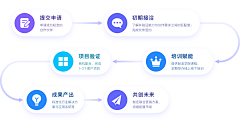 人小鬼大-me采集到PPT