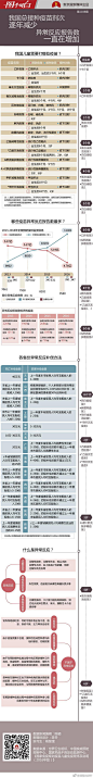 从呱呱坠地到6岁，我国儿童要打多少针疫苗？ ​​​ ​​​​