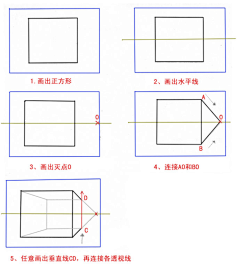 ChaselYE采集到教程