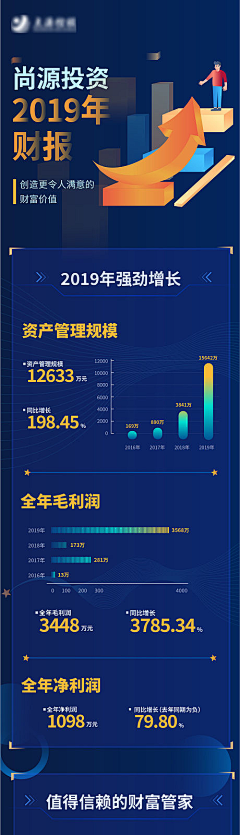 星染lyranoir采集到数据可视化