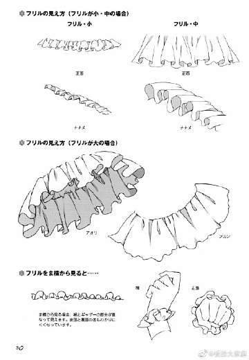#绘画教程# 裙子褶皱荷叶边画法 ​​​...