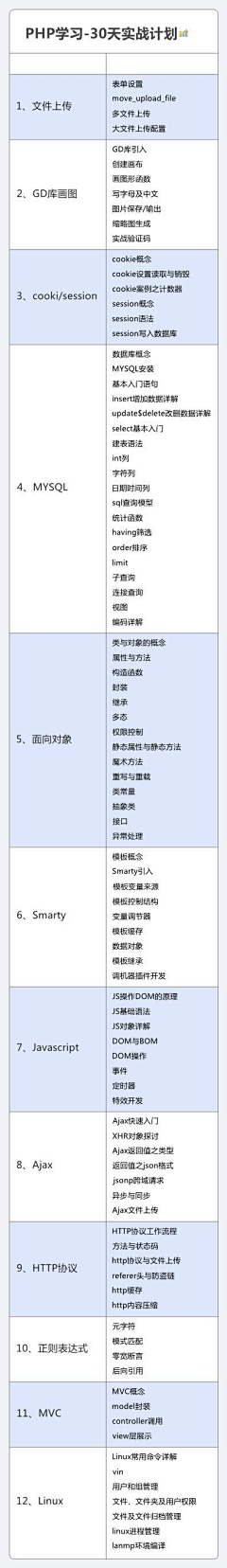 那么火采集到技术类思维导图