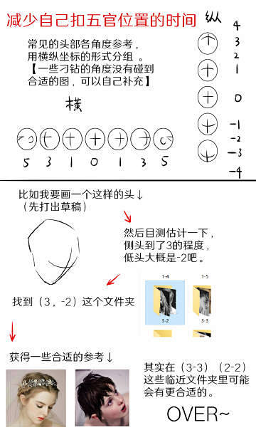 脸部各角度参考图组整... - @原画大...