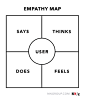 做设计，懂用户，第一步其实要从移情图开始 - 优设网 - UISDC
