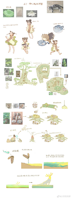 FAIRY579采集到系列