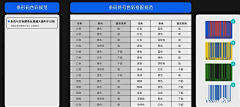 『维维♂♀小o』采集到礼盒包装
