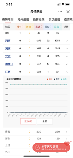 Its大姜采集到APP设计-卡片/列表流