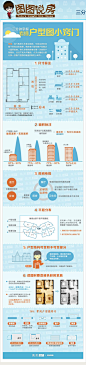 图图说房：看懂户型图小窍门_房产频道_凤凰网