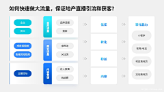 Yz0CvKI4采集到架构图图表