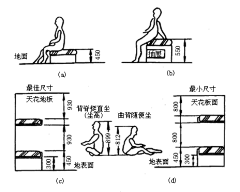 lynn大栗子采集到人机工程