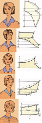 All Things Sewing and Pattern Making  | Pattern making collars. Ретро воротник отложной без стойки (6 выкроек – схем) - «Ретро стиль, мо | Sewing _ clothes _ patterns_Шитье_Одежда_Выкройки | Постила: 