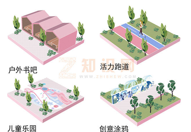 小场景分析图景观策略 - PS素材 - ...