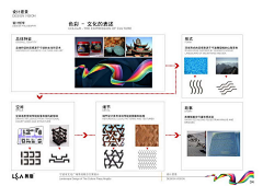 Alba😇采集到构思