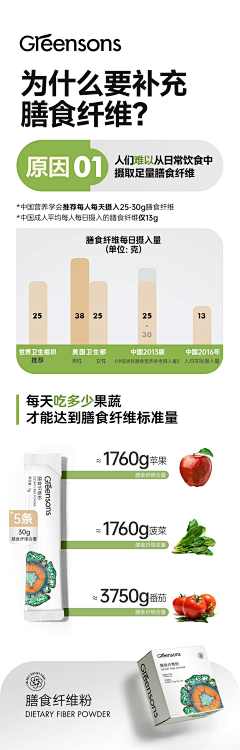 嘉惟采集到详情单屏/排版