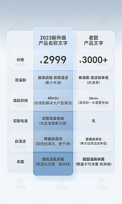 Sweetums甜心采集到详情参考