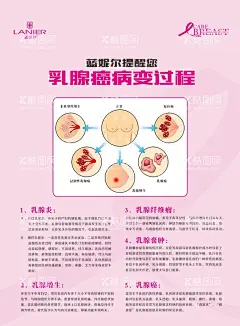 乳腺癌公益宣传海报  - 源文件下载【酷图网】乳腺癌,公益,宣传海报,乳腺癌宣传,海报,乳腺癌海报,