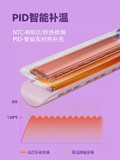 火火是个小太阳采集到卷发棒