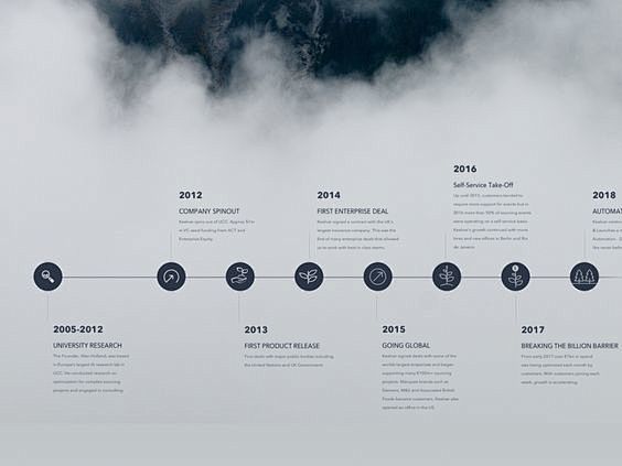 Company Timeline by ...
