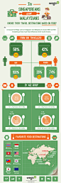 Food Survey Infographic For Singapore Malaysia Market | Visual.ly