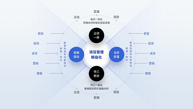 学习企业级应用架构的益处以及案例-今日头...